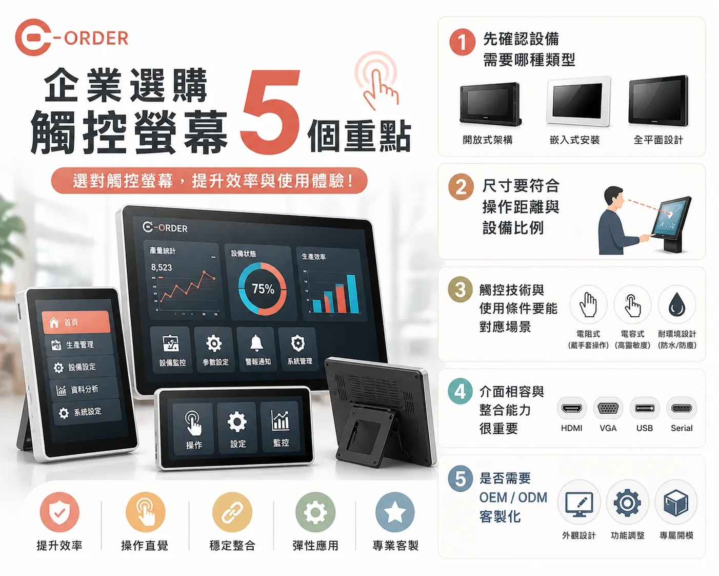 企業選購觸控螢幕 5 個重點