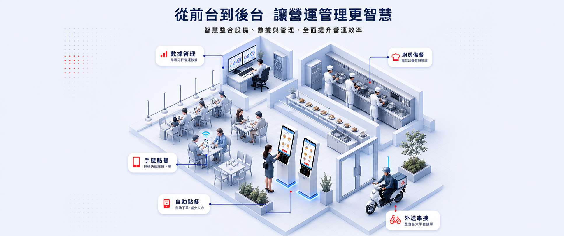 E-Order 自助點餐系統